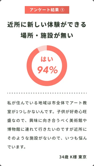 アンケート結果1のカード