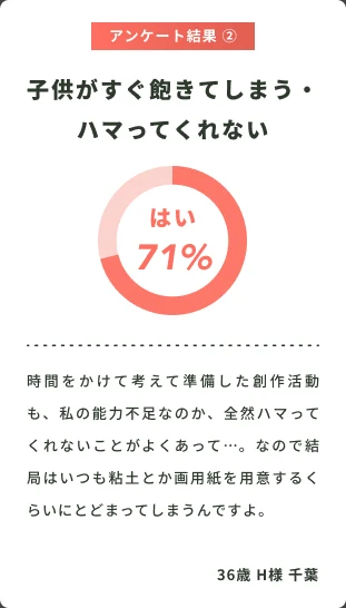 アンケート結果2のカード