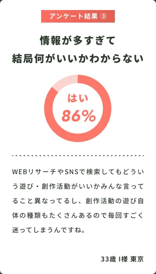 アンケート結果3のカード
