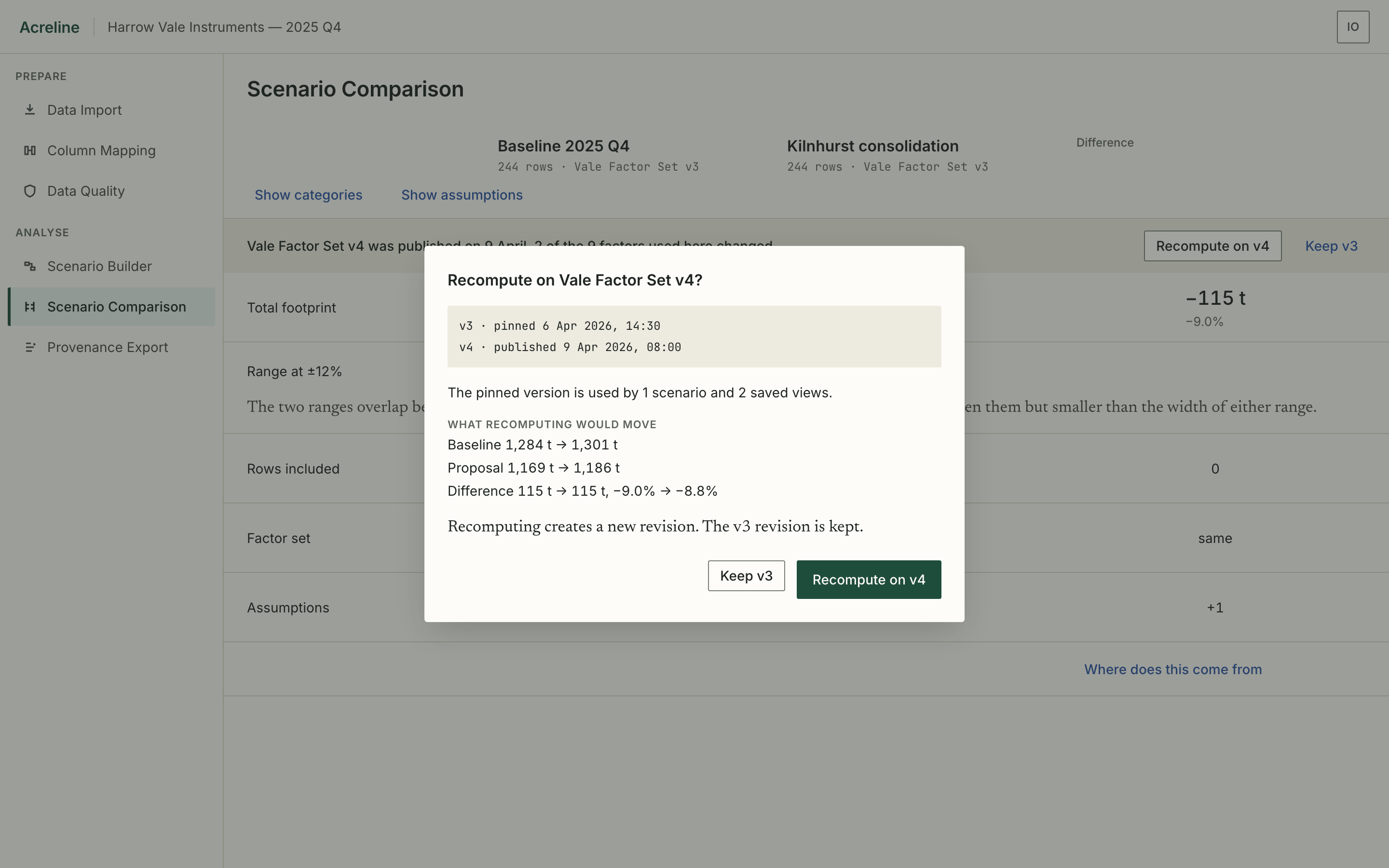 A modal dialog over the Scenario Comparison, titled Recompute on Vale Factor Set v4? It lists v3 pinned 6 Apr 2026 14:30 and v4 published 9 Apr 2026 08:00 in a monospaced block, states that the pinned version is used by 1 scenario and 2 saved views, and under WHAT RECOMPUTING WOULD MOVE prints Baseline 1,284 t to 1,301 t, Proposal 1,169 t to 1,186 t, and Difference 115 t to 115 t, −9.0% to −8.8%. Below that: Recomputing creates a new revision. The v3 revision is kept. Two controls, Keep v3 unfilled and Recompute on v4 filled.