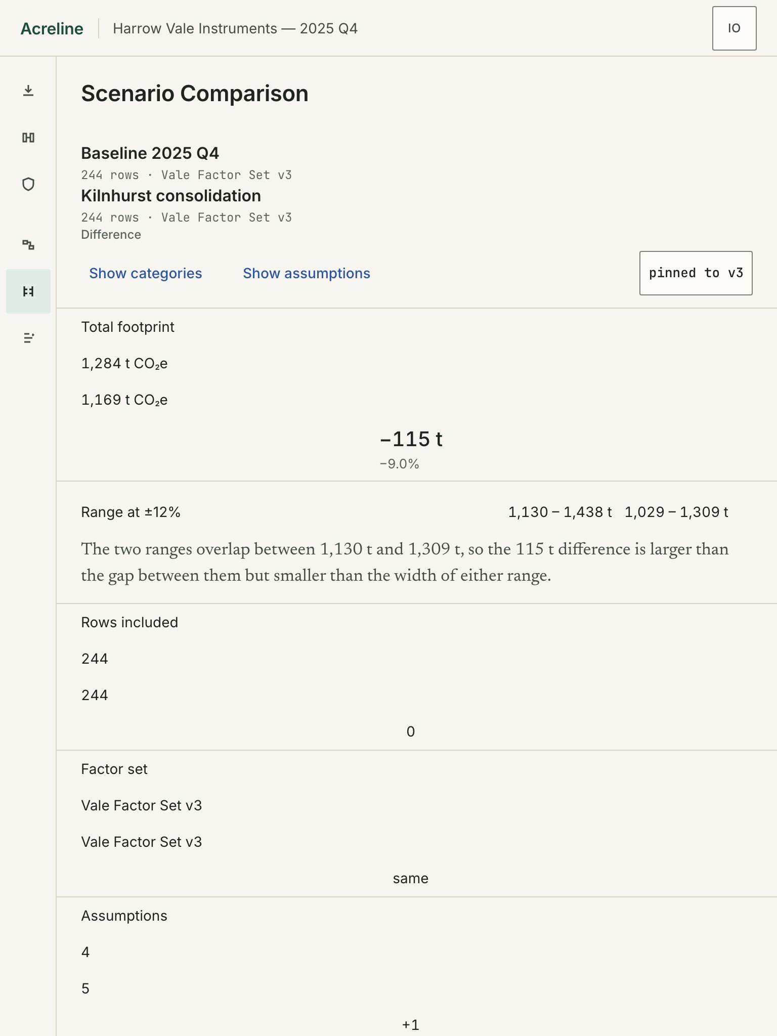 The same Scenario Comparison state at 768 by 1024. The left navigation has become a 56 px icon rail. The two lanes are stacked into a single column: each row shows its label, then the baseline value, then the proposal value, then the difference, all at the same left edge. The overlap sentence wraps across three lines.